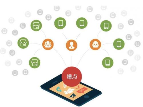 千阳为什么越来越多的企业通过软文营销来引流